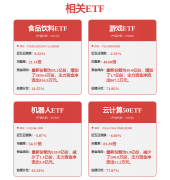 如该文标识表记标帜为算法
