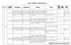 育部“全国通俗高校招生网上征询周”勾